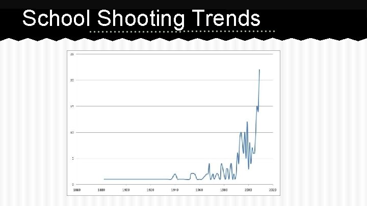 School Shooting Trends 