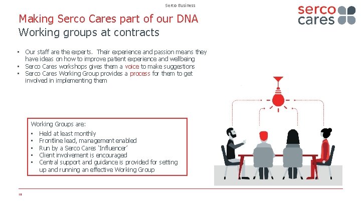 Serco Business Making Serco Cares part of our DNA Working groups at contracts •