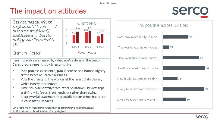 Serco Business The impact on attitudes “It’s not medical, it’s not surgical, but it