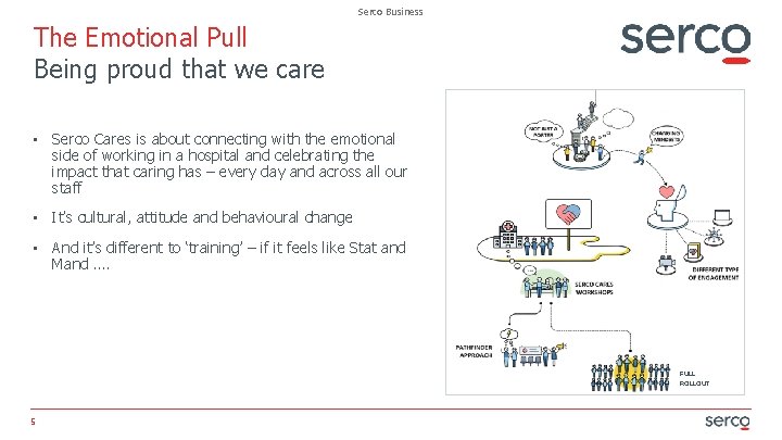 Serco Business The Emotional Pull Being proud that we care • Serco Cares is