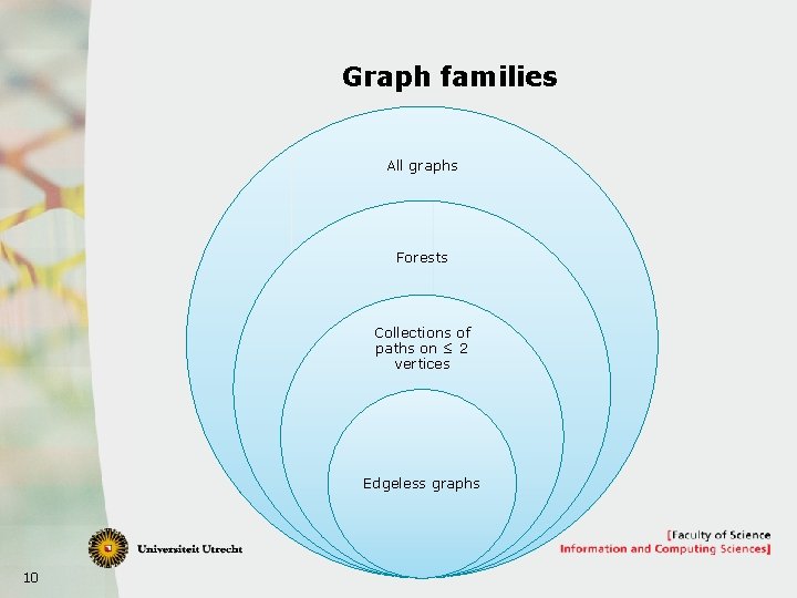 Graph families All graphs Forests Collections of paths on ≤ 2 vertices Edgeless graphs