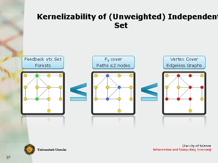 Kernelizability of (Unweighted) Independent Set 37 Feedback vtx Set P 3 cover Vertex Cover