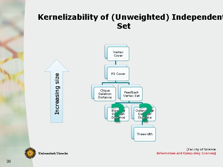 Kernelizability of (Unweighted) Independent Set Increasing size Vertex Cover P 3 Cover Clique Deletion