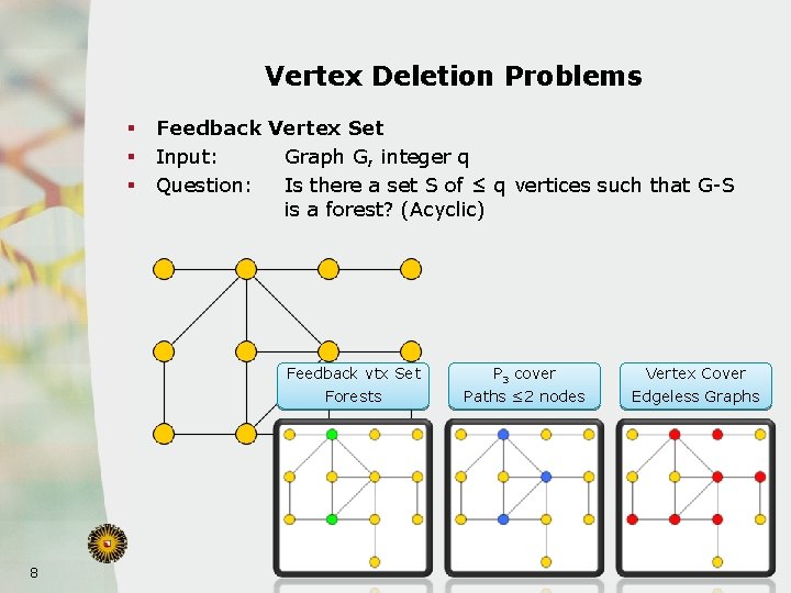 Vertex Deletion Problems § § § 8 Feedback Vertex Set Input: Graph G, integer