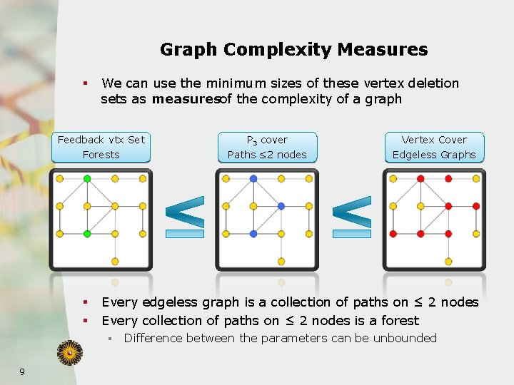 Graph Complexity Measures § We can use the minimum sizes of these vertex deletion