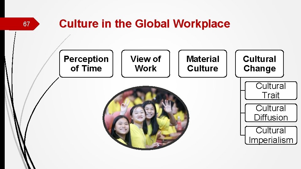 67 Culture in the Global Workplace Perception of Time View of Work Material Culture