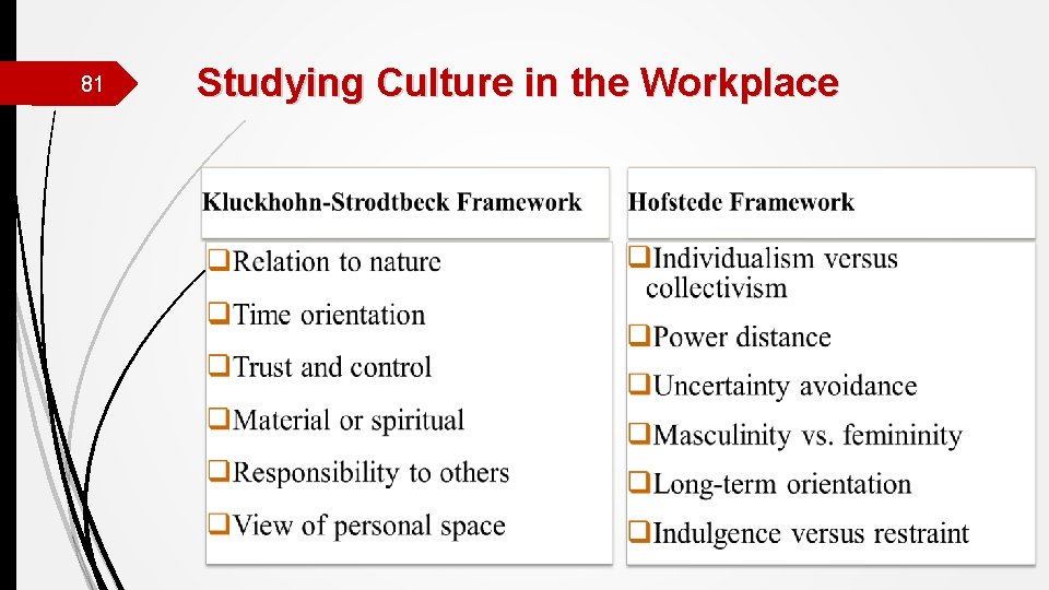 81 Studying Culture in the Workplace 