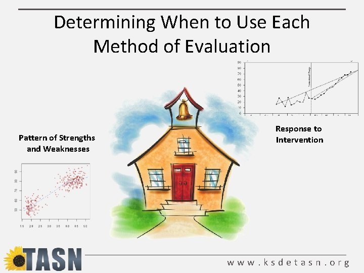 Determining When to Use Each Method of Evaluation Pattern of Strengths and Weaknesses Response