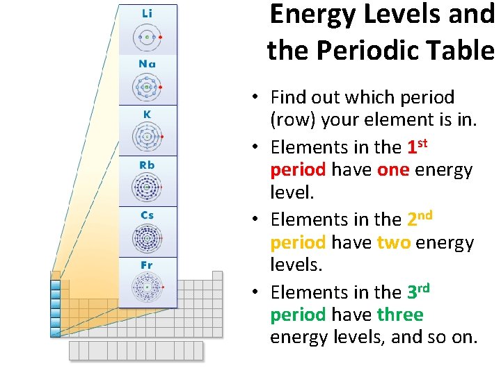 Energy Levels and the Periodic Table • Find out which period (row) your element