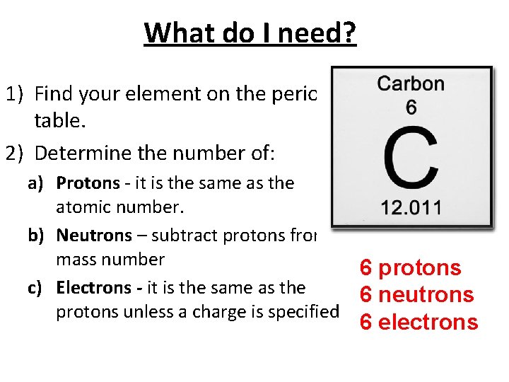 What do I need? 1) Find your element on the periodic table. 2) Determine