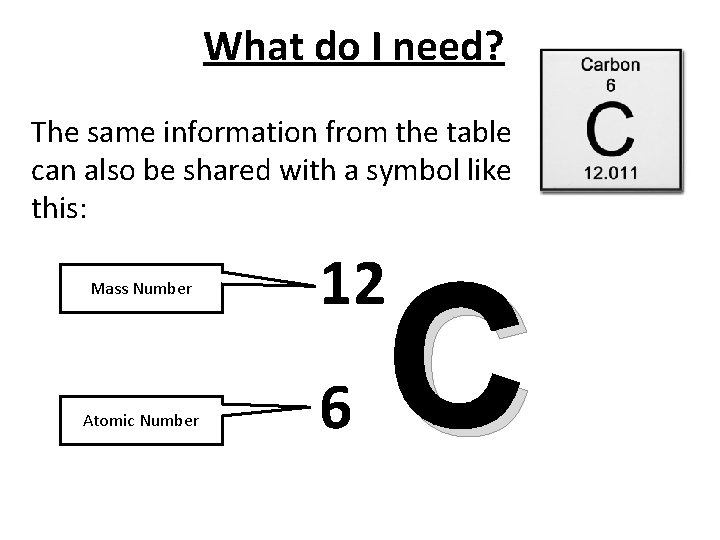 What do I need? The same information from the table can also be shared
