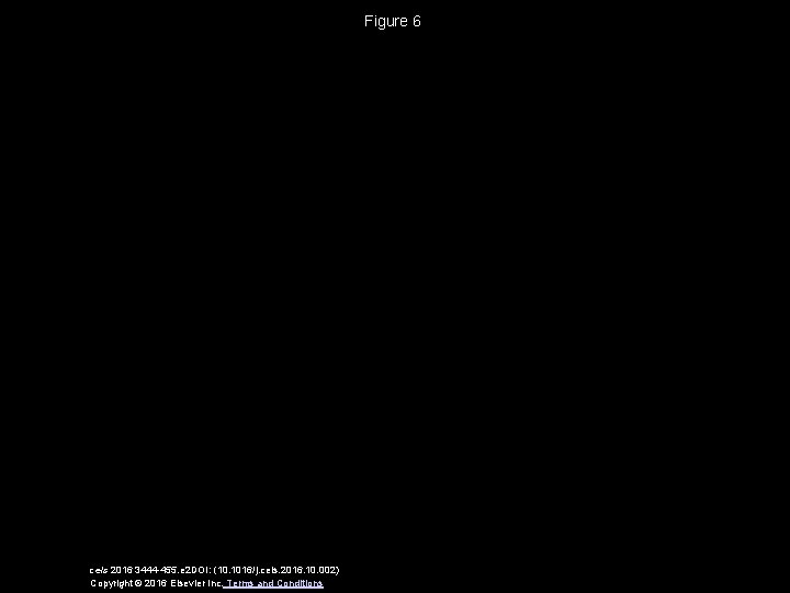 Figure 6 cels 2016 3444 -455. e 2 DOI: (10. 1016/j. cels. 2016. 10.