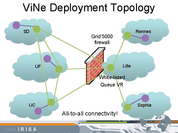 Vi. Ne Deployment Topology SD Rennes Grid’ 5000 firewall Lille UF White-listed Queue VR
