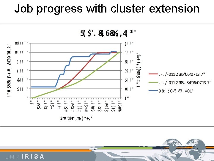 Job progress with cluster extension UMR IRISA 