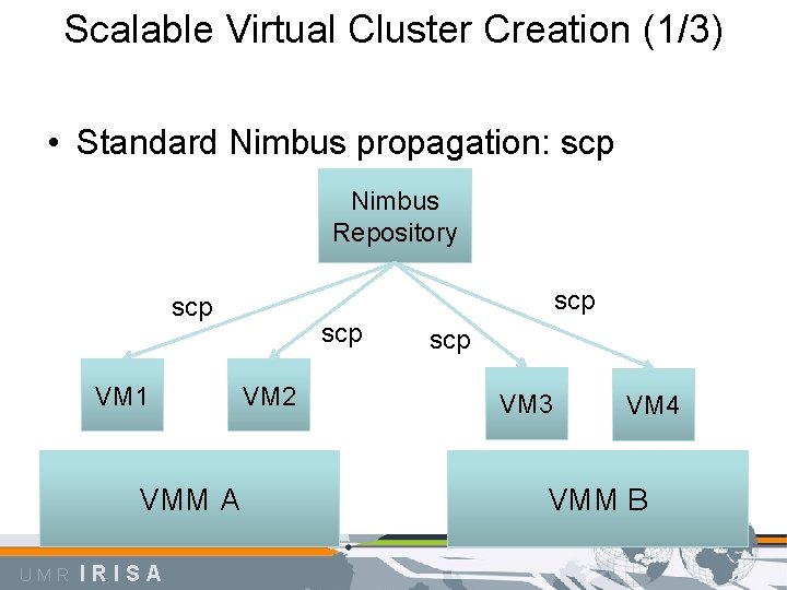Scalable Virtual Cluster Creation (1/3) • Standard Nimbus propagation: scp Nimbus Repository scp VM