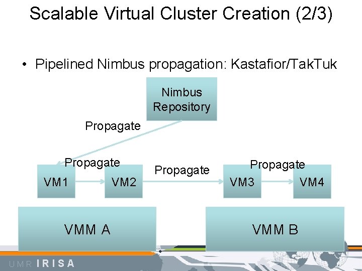 Scalable Virtual Cluster Creation (2/3) • Pipelined Nimbus propagation: Kastafior/Tak. Tuk Nimbus Repository Propagate