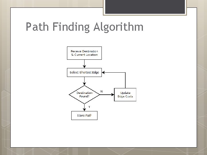 Path Finding Algorithm 