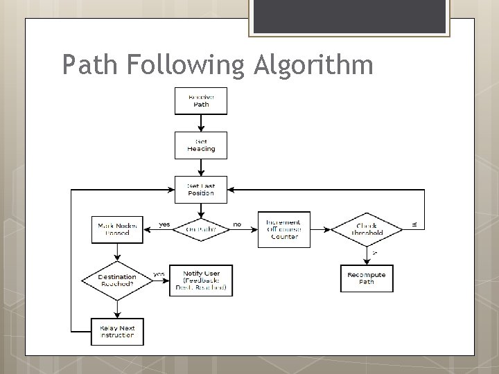 Path Following Algorithm 