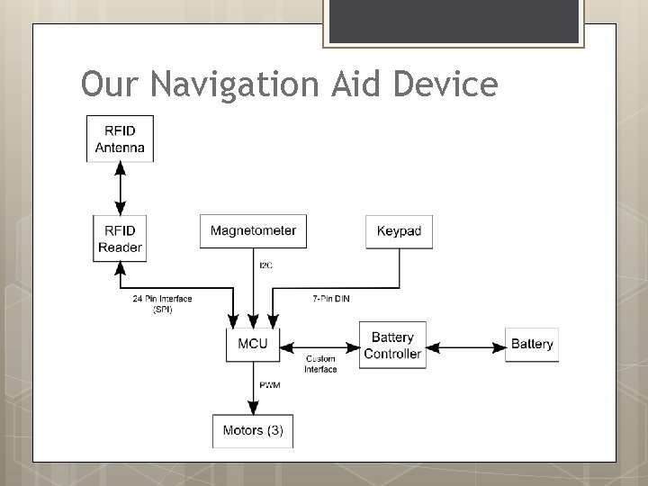 Our Navigation Aid Device 