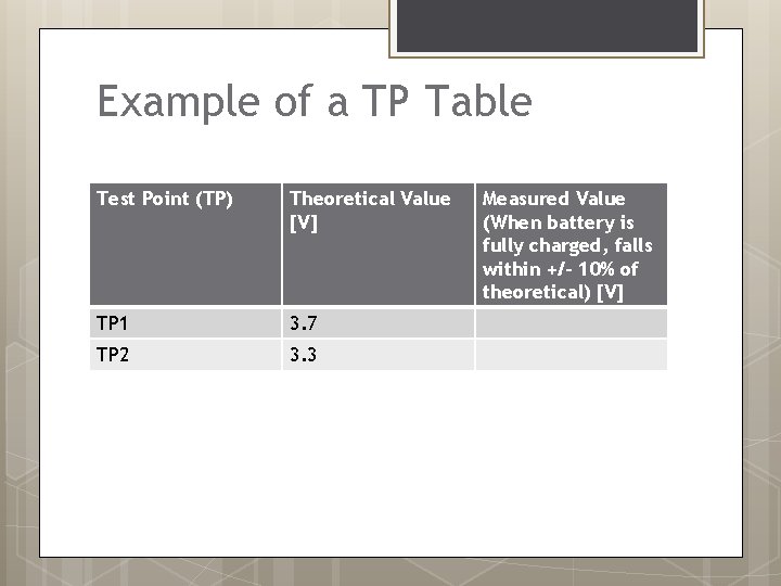 Example of a TP Table Test Point (TP) Theoretical Value [V] TP 1 3.