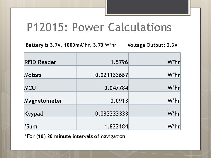 P 12015: Power Calculations Battery is 3. 7 V, 1000 m. A*hr, 3. 70