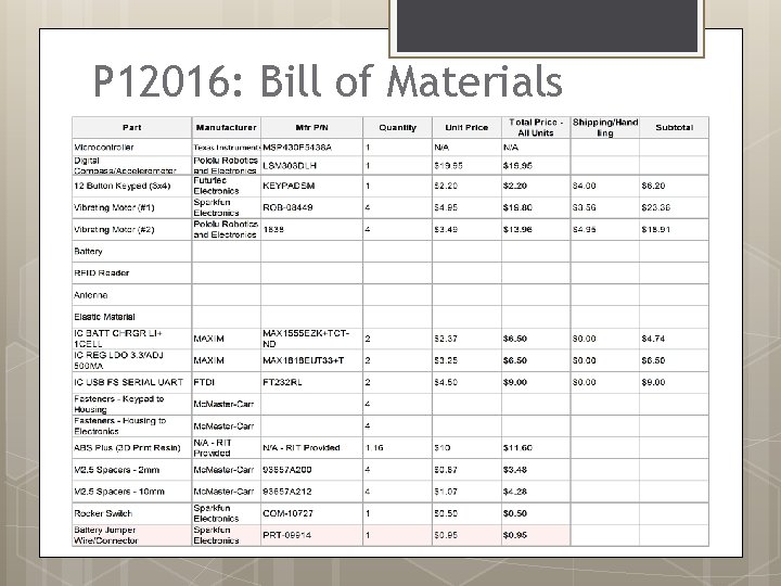 P 12016: Bill of Materials 