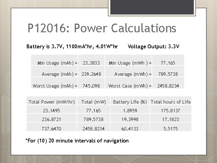 P 12016: Power Calculations Battery is 3. 7 V, 1100 m. A*hr, 4. 01
