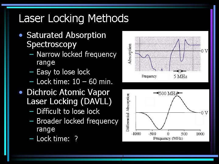 Laser Locking Methods • Saturated Absorption Spectroscopy – Narrow locked frequency range – Easy