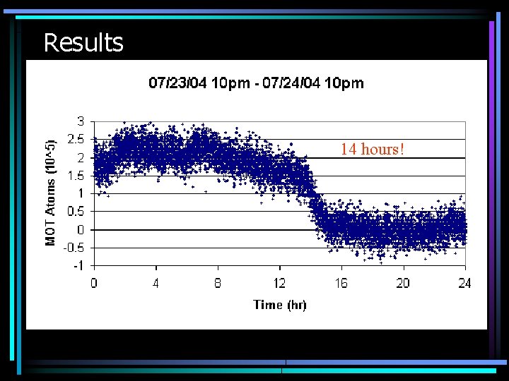 Results 14 hours! mode hops 