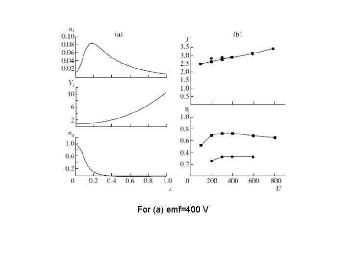 For (a) emf=400 V 