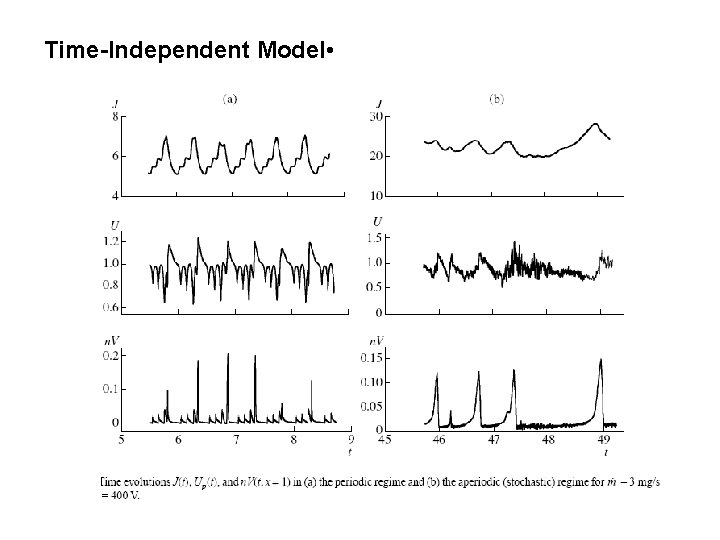 Time-Independent Model • 