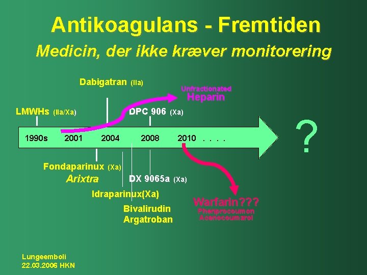Antikoagulans - Fremtiden Medicin, der ikke kræver monitorering Dabigatran (IIa) Unfractionated Heparin LMWHs 1990