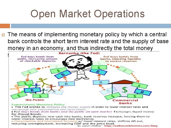 Open Market Operations The means of implementing monetary policy by which a central bank