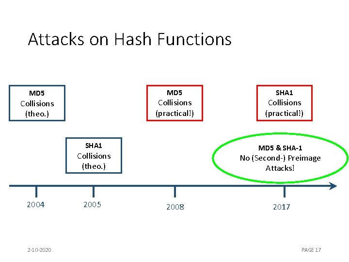 Attacks on Hash Functions MD 5 Collisions (practical!) Collisions (theo. ) SHA 1 2