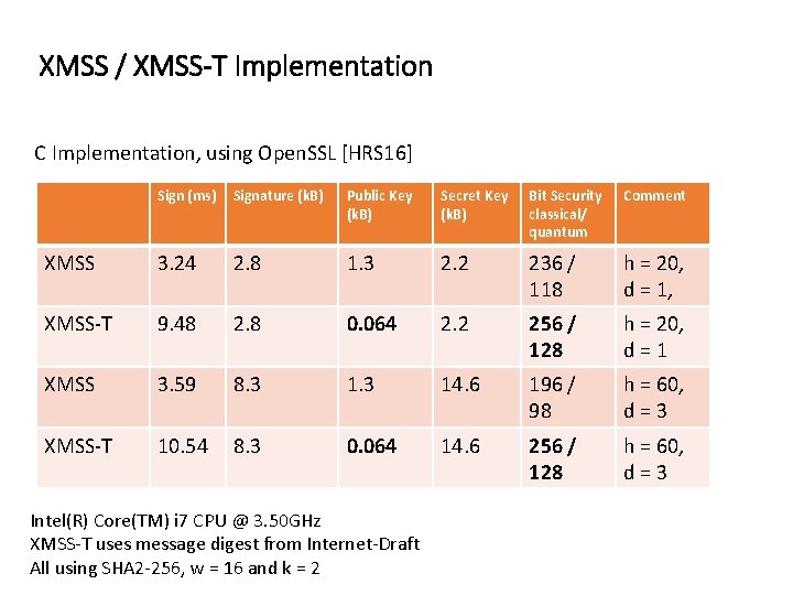 XMSS / XMSS-T Implementation C Implementation, using Open. SSL [HRS 16] Sign (ms) Signature