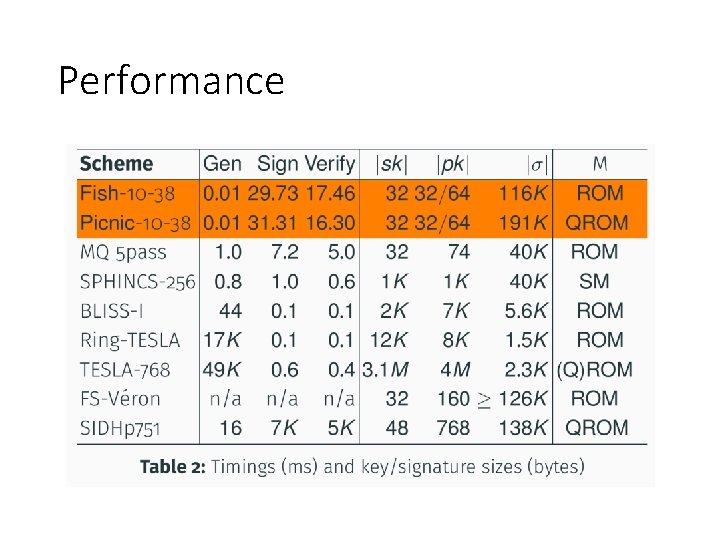 Performance 