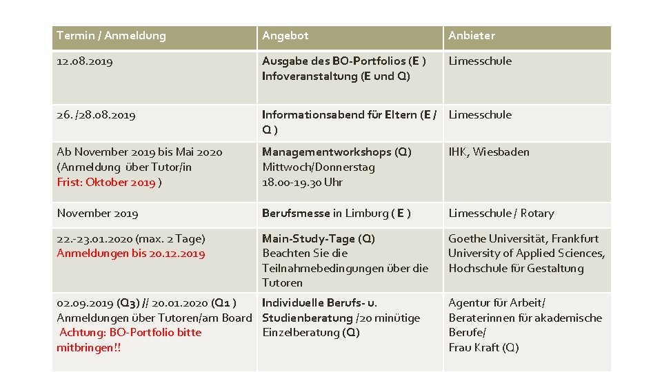 Termin / Anmeldung Angebot Anbieter 12. 08. 2019 Ausgabe des BO-Portfolios (E ) Infoveranstaltung