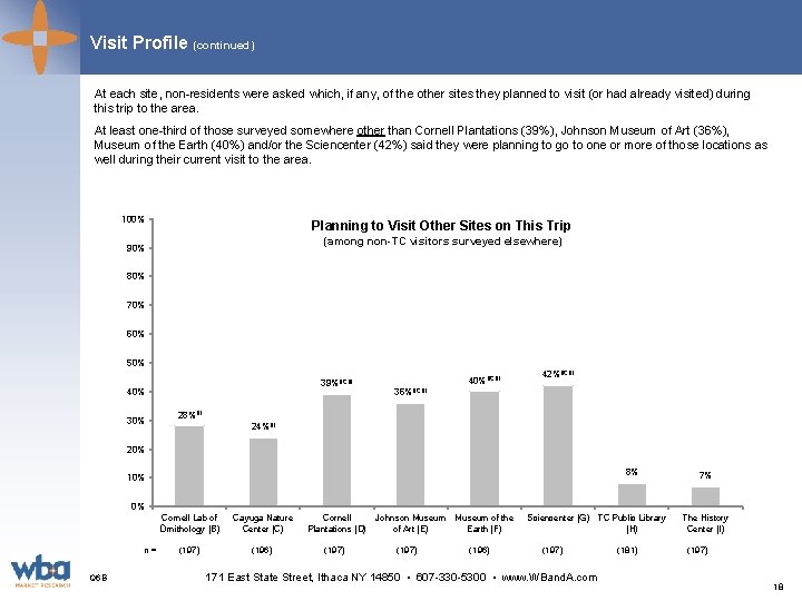 Visit Profile (continued) At each site, non-residents were asked which, if any, of the