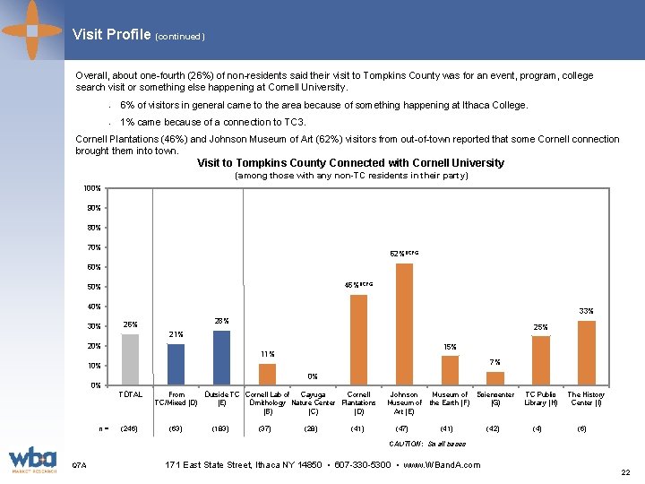 Visit Profile (continued) Overall, about one-fourth (26%) of non-residents said their visit to Tompkins