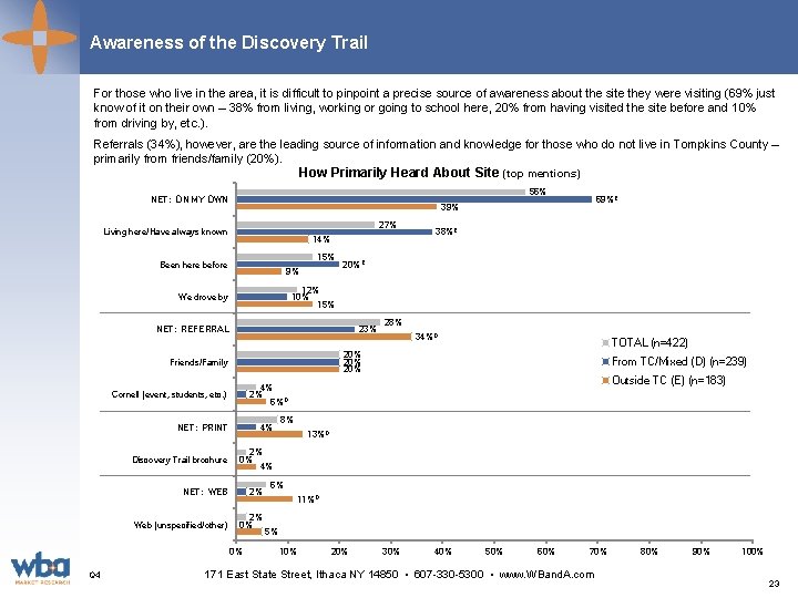 Awareness of the Discovery Trail For those who live in the area, it is