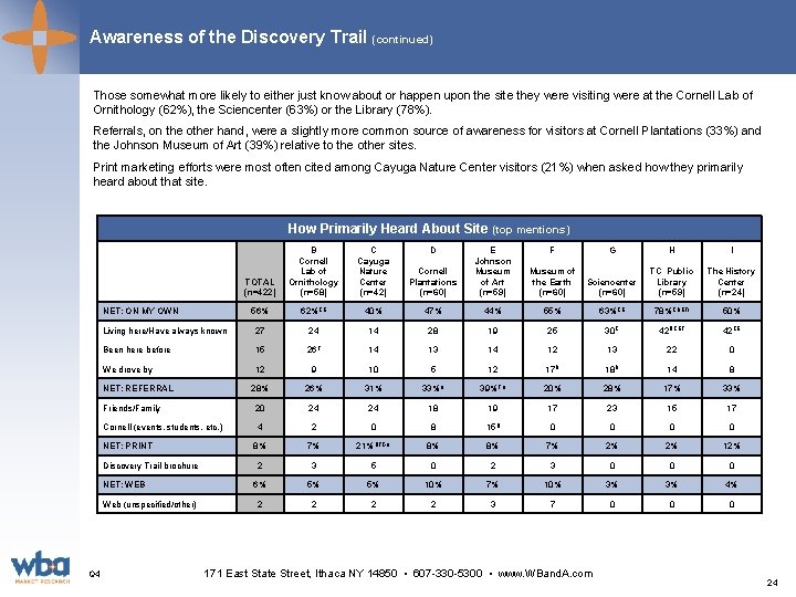 Awareness of the Discovery Trail (continued) Those somewhat more likely to either just know