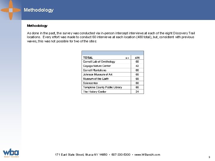 Methodology As done in the past, the survey was conducted via in-person intercept interviews