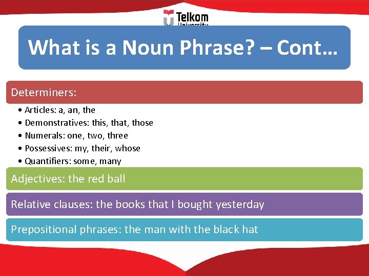 What is a Noun Phrase? – Cont… Determiners: • Articles: a, an, the •
