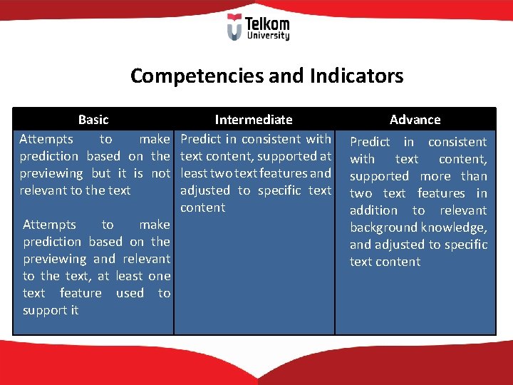 Competencies and Indicators Basic Attempts to make prediction based on the previewing but it