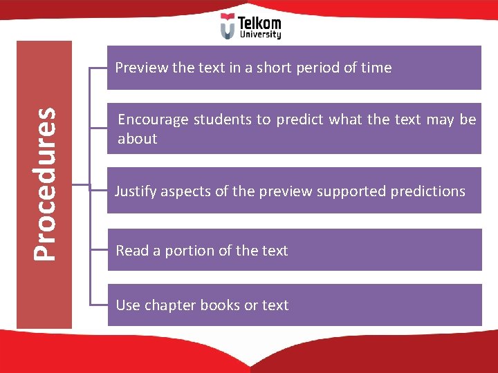 Procedures Preview the text in a short period of time Encourage students to predict