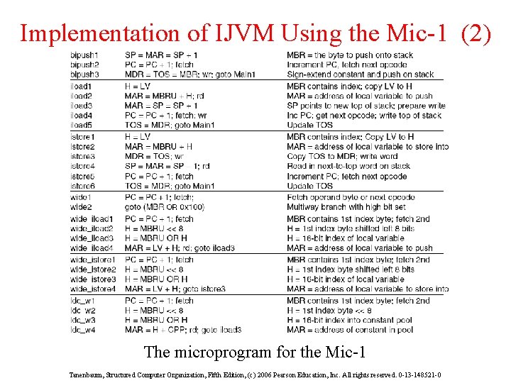 Implementation of IJVM Using the Mic-1 (2) The microprogram for the Mic-1 Tanenbaum, Structured