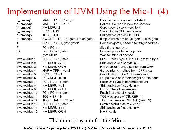 Implementation of IJVM Using the Mic-1 (4) The microprogram for the Mic-1 Tanenbaum, Structured