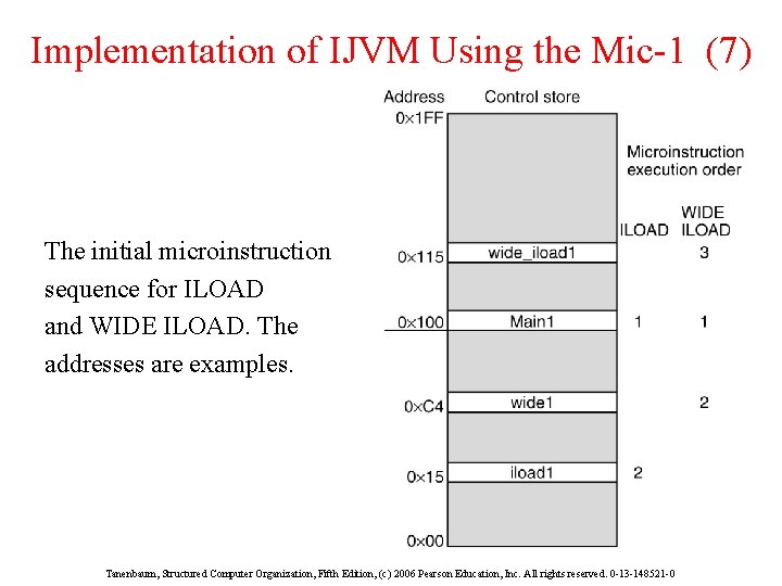 Implementation of IJVM Using the Mic-1 (7) The initial microinstruction sequence for ILOAD and