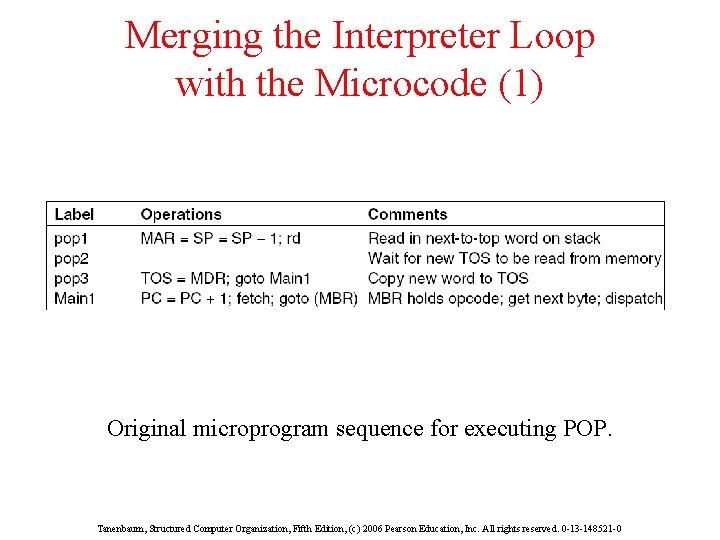 Merging the Interpreter Loop with the Microcode (1) Original microprogram sequence for executing POP.