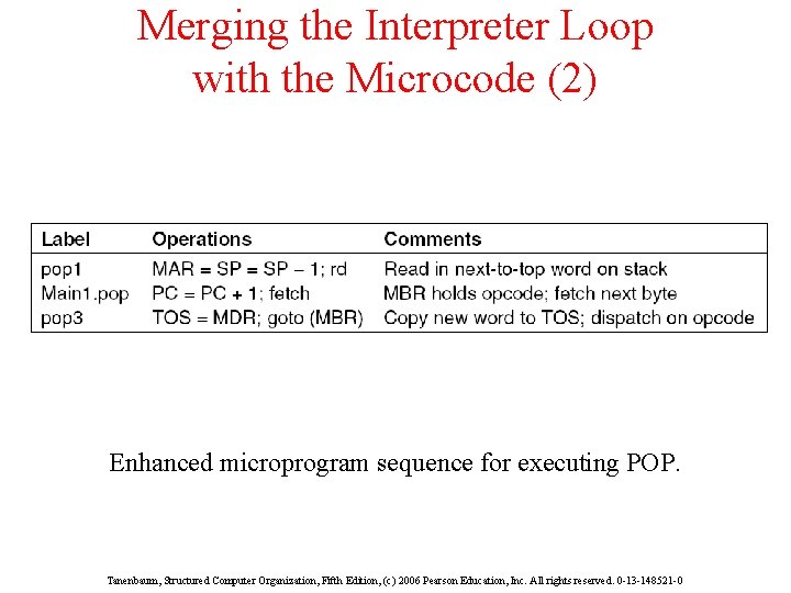 Merging the Interpreter Loop with the Microcode (2) Enhanced microprogram sequence for executing POP.